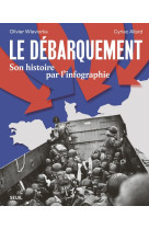 Le débarquement