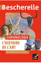 Bescherelle - chronologie de l'histoire de l'art