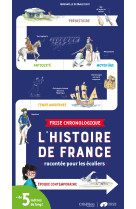 Frise chronologique - l'histoire de france racontée pour les écoliers